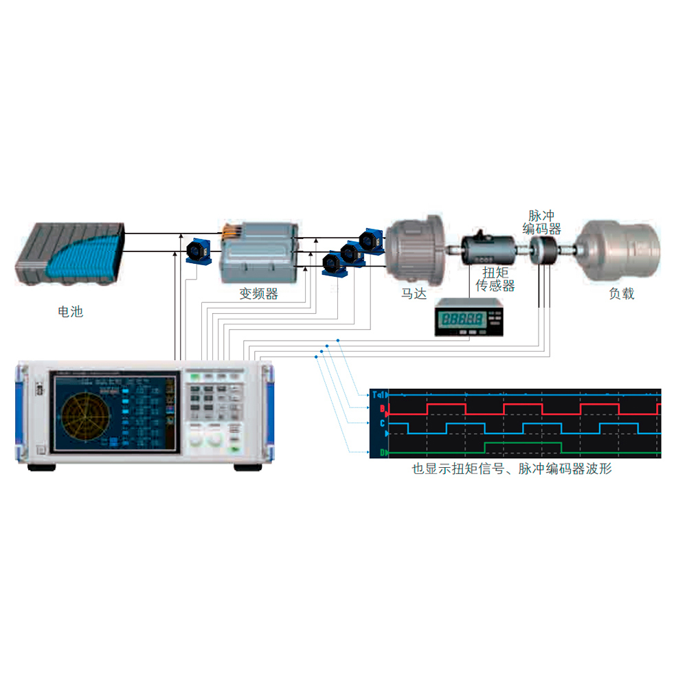 Aplicaciones del transductor de corriente en el inversor EV/HEV y análisis de la detección de potencia del sistema de accionamiento del motor